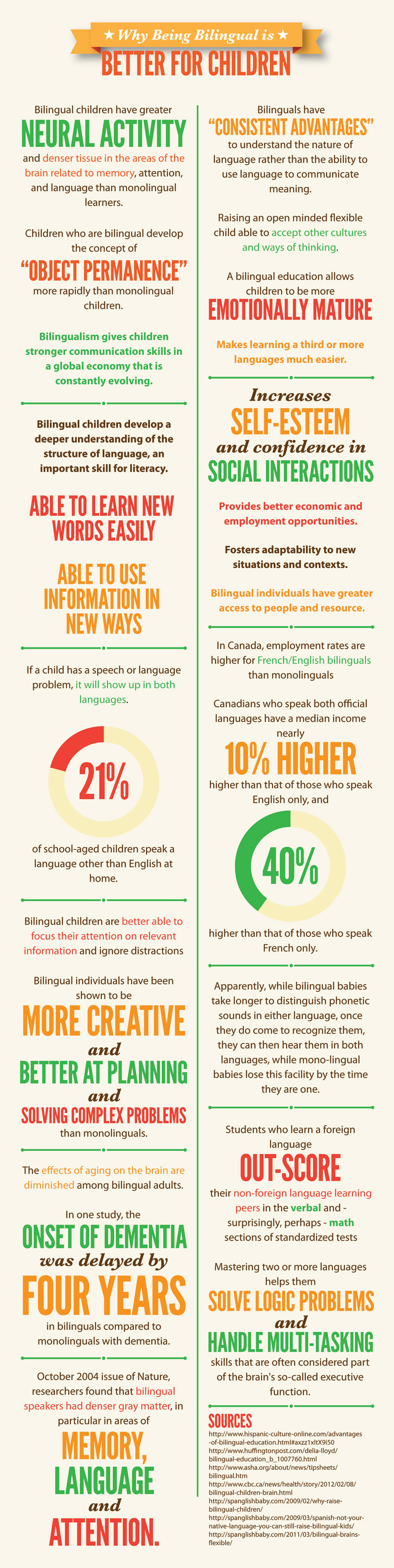 NEW Bilingual Children Infographic QueMeansWhat.com 