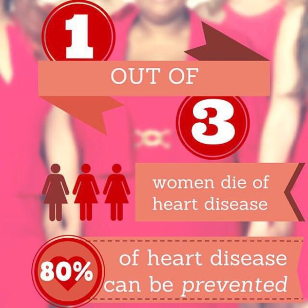 Women and Heart Disease Statistics on QueMeansWhat